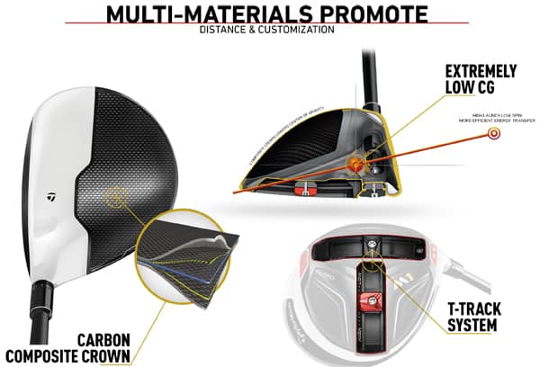  TaylorMade M1 Driver