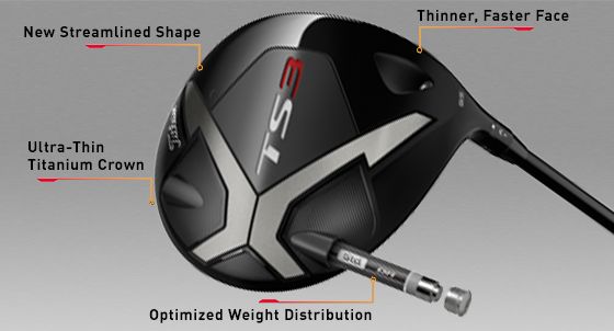 Titleist Ts3 Driver Review