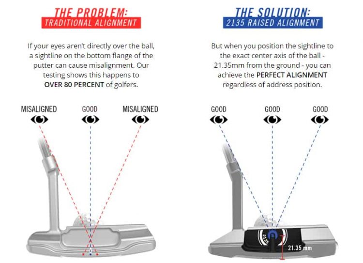 Cleveland TFI 2135 Putter