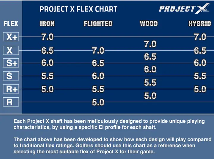 Project X Shaft Chart
