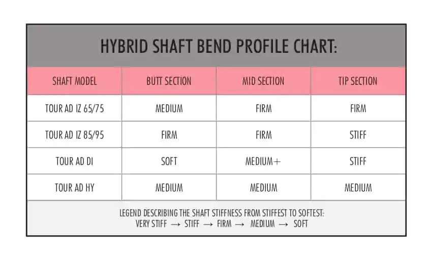 2019 hybrid shaft bend profile chart
