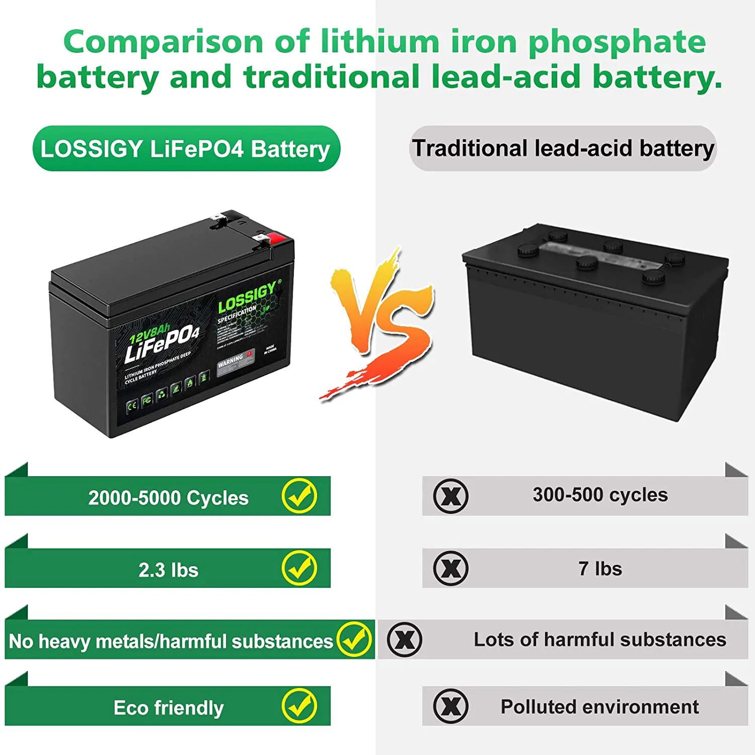 Lossigy 12V 8AH Lithium Battery Features